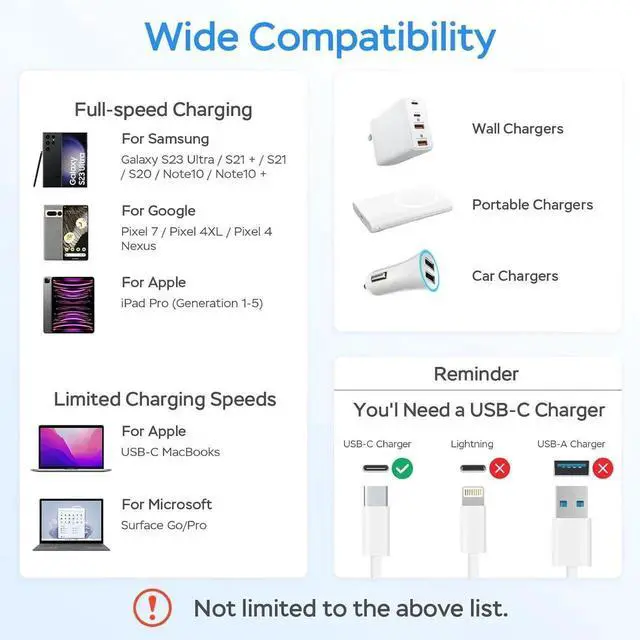 Alt view image 2 of 7 - JAENFONG USB C Charger Cable 60W 3.3ft Type C Charging Cable Flat 90-Degree C-Port High-Speed Data Transfer Compatible with S23/S22/S21 iPhone 15 Pro/Pro Max MacBook Air/Pro etc