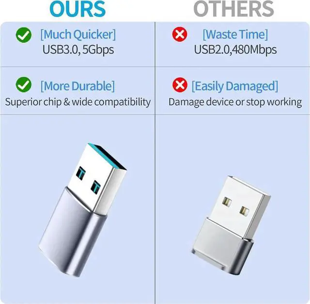 Alt view image 2 of 5 - JAENFONG USB to USB C Adapter 4 Pack 2*Type C Female to A Male Charger Converter & 2*USB C Male to USB 3.0 Female for Watch iPhone 15 Pro Max 14 13 12 AirPods Ultra 8 9 OTG Adapt USB to USB C