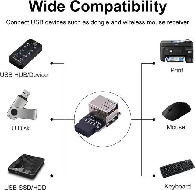 Alt view image 7 of 7 - JAENFONG 9 pin USB 2.0 Female to Dual USB Type A Female Port 90 Degree Right Angle and Left Angle USB Mortherboard Header Adapter for Bluetooth Wireless Network Card 2-Pack