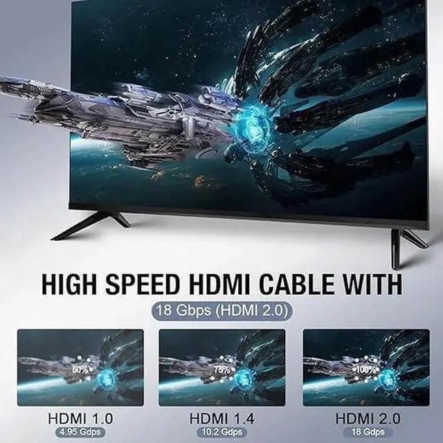 Alt view image 3 of 7 - JAENFONG 4K Hdmi Cable 20FT High Speed Hdmi 2.0 Cable 4K@60Hz 2K@120Hz Gold-Plated Connector 3D ARC HDCP 2.2 &2.3 for HDTV/Blu Ray Playback/Projectors/Laptops/PS4/PS5(Red)