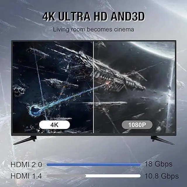 Alt view image 4 of 7 - JAENFONG 4K Hdmi Cable 20FT High Speed Hdmi 2.0 Cable 4K@60Hz 2K@120Hz Gold-Plated Connector 3D ARC HDCP 2.2 &2.3 for HDTV/Blu Ray Playback/Projectors/Laptops/PS4/PS5(Red)