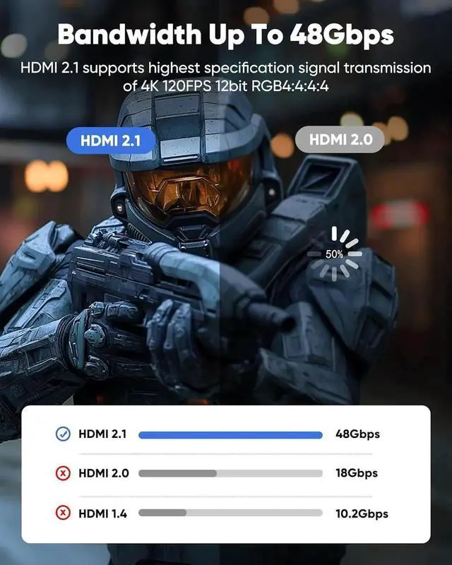 Alt view image 2 of 7 - JAENFONG 2ft 8K 4K@120Hz HDMI Cable 2.1 48Gbps High Speed Cord for PS5/4 TV Gaming Console Monitor 8K@60Hz 2K@240Hz 144Hz Support HDR eARC DTS:X HDCP 2.2 & 2.3 Braided Grey