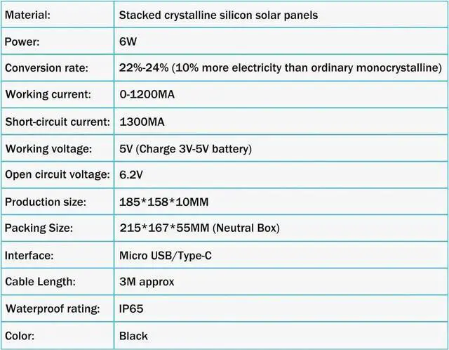 Alt view image 2 of 7 - JAENFONG Solar Charger DIY Battery Solar Panel 6W 5V IP65 Waterproof with Micro USB Cable for Outdoor CCTV Surveillance Cameras
