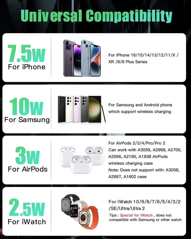 Alt view image 4 of 7 - 3 in 1 Charging Station for Wireless Charger for iPhone 16 15 14 13 12 11 X 8 & for Watch Charger Wireless Charging Station for Multiple Devices for AirPods 2/3/4/Pro/Pro 2