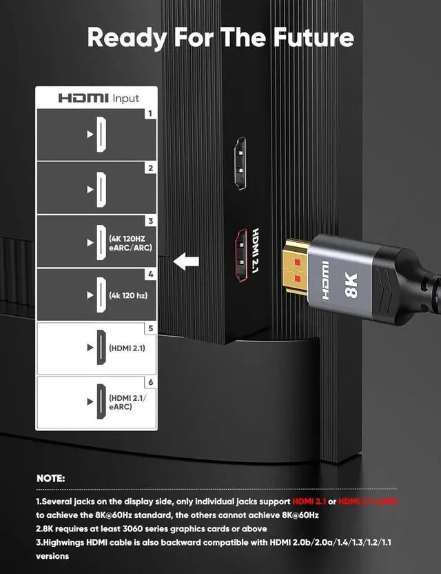 Alt view image 5 of 7 - JAENFONG 10K 8K HDMI 2.1 Cable 2-Pack 6.6FT Certified 48Gbps Ultra High Speed Slim HDMI Cord Support 4K@120Hz 8K@60Hz HDCP 2.2&2.3 Dynamic HDR eARC DTS:X Compatible with TV/HDTV/PS5/Blu-ray