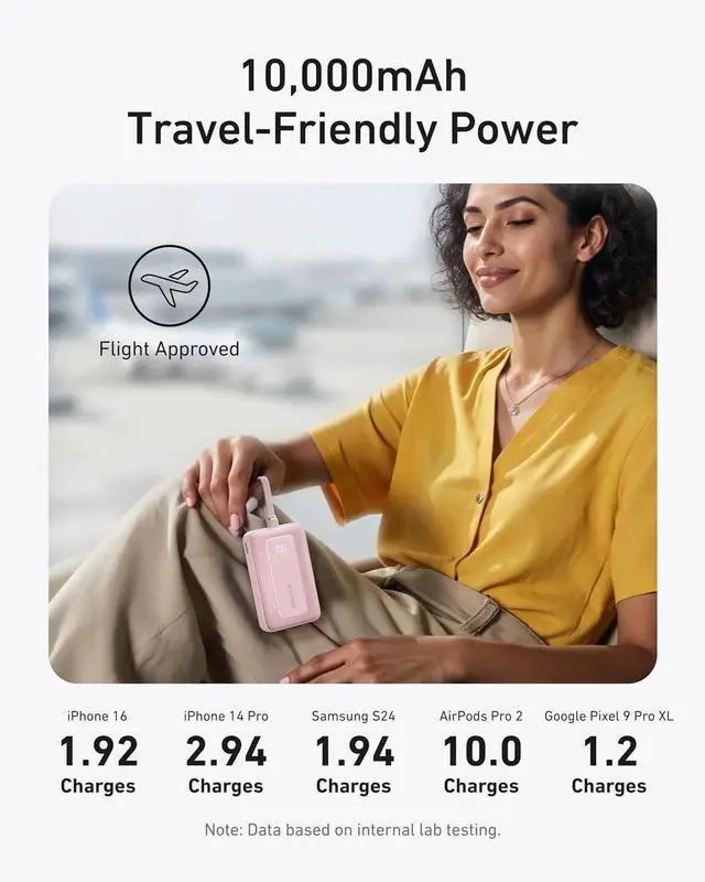 Alt view image 2 of 6 - JAENFONG Portable Charger 10 000mAh 30W Power Bank USB-C in and Out Fast Charging Battery Pack Travel Essential Phone Power Bank for iPhone 16/15 iPad MacBook Galaxy Google and More