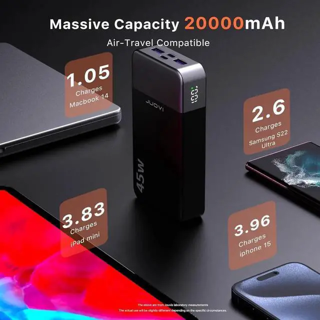 Alt view image 2 of 7 - JAENFONG J2621 Power Bank Portable Charger 20000mAh 45W PD3.0 QC 4.0 Fast Charging Battery Pack with LED Display 2 USB-C 2 USB-A for iPhone 15 16 MacBook