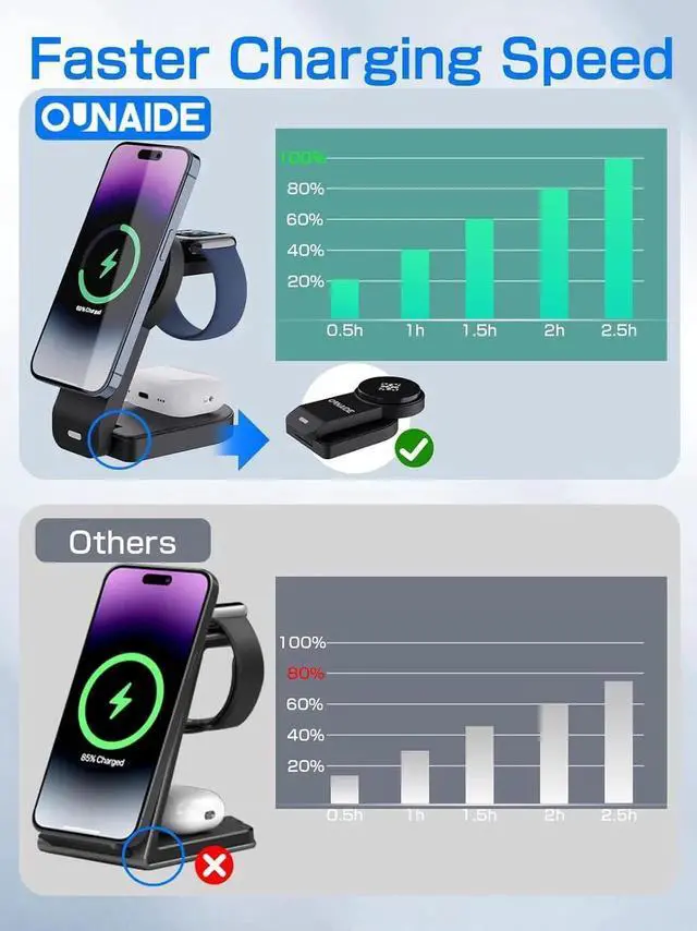 Alt view image 3 of 7 - 3 in 1 Wireless Charger Charging Station for iPhone 18w Foldable Magnetic Charging Stand 3 in 1 Charging Station Charger Stand Desk Accessories Multiple Devices iPhone Watch Airpods
3 in 1 Wireless Ch