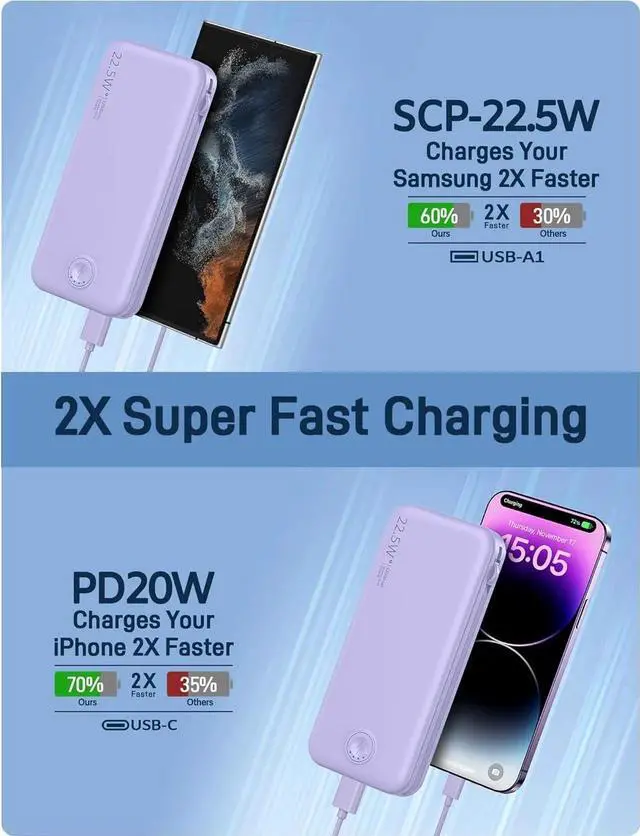 Alt view image 3 of 7 - JAENFONG Portable Charger with Built in Cable and AC Wall Plug USB C Power Bank 12000mAh 22.5W Super Fast Charging Lightweight Portable Phone Charger Travel Battery Pack for iPhone ect