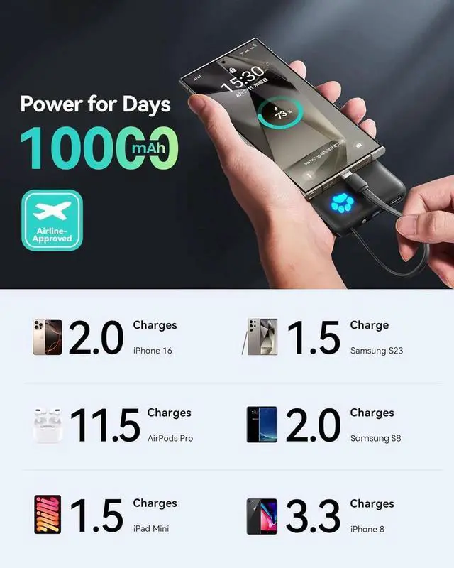 Alt view image 2 of 7 - JAENFONG 45W Portable Charger 10000mAh Built-in USB C Cable Fast Charging Power Bank Small Type C Battery Pack Powerbank for iPhone 16 15 14 13 iPad S25 S24 etc. Travel Camping Essentials