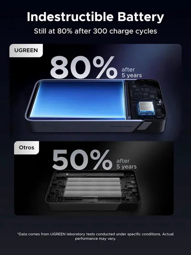 Alt view image 4 of 7 - JAENFONG Nexode Power Bank 20000mAh 45W with Built-in Cable Fast Charging Portable Charger for iPhone 16 Pro/ S25 Ultra/iPad Pro 3-Port External Battery Pack with Digital Display Travel Ready