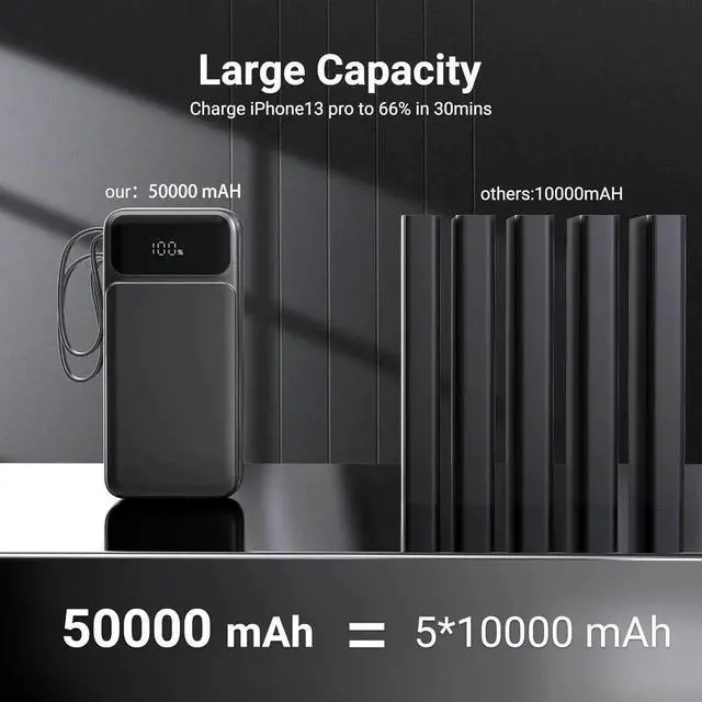 Alt view image 5 of 7 - Portable Charger Power Bank 50000mAh- 7 Outputs & 3 Inputs USB-C 22.5W Fast Charging Battery Pack with Built-in Cables and Ports Compatible with Most of Cellphones and Devices for Travel Camping