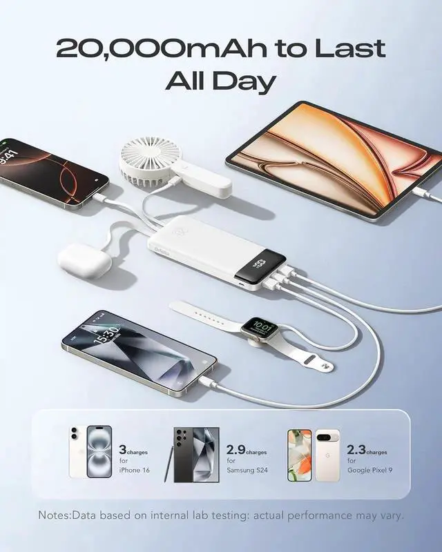 Alt view image 2 of 7 - JAENFONG 20000mAh Power Bank Fast Charging Portable Charger with 4 Built-in Cables & 6 Outputs 20W PD USB C Battery Pack Compatible with iPhone 16/15 Galaxy Android iPad & More (Travel Essential)