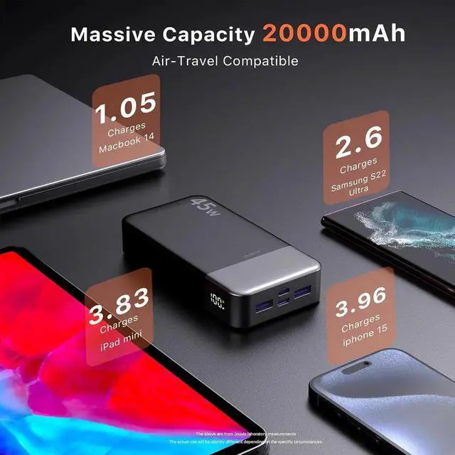 Alt view image 5 of 7 - JAENFONG Portable Power Bank 20000mAh 45W Portable Charger PD3.0 QC4.0 Fast Charging with LED Display 2 USB-C 2 USB-A Battery Pack for iPhone 15 14 13 Series MacBook Galaxy iPad and More (Black)