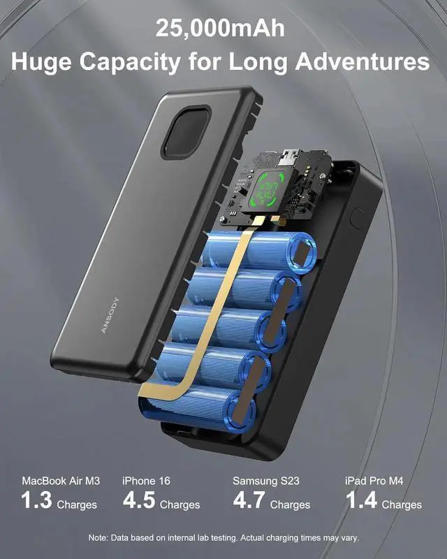 Alt view image 4 of 7 - JAENFONG 65W Power Bank 25000mAh Travel Essential USB C Laptop Portable Charger 100W Total Fast Charging Battery Pack for MacBook XPS iPad Tablet Steam Deck iPhone 16/15 Series Switch and More