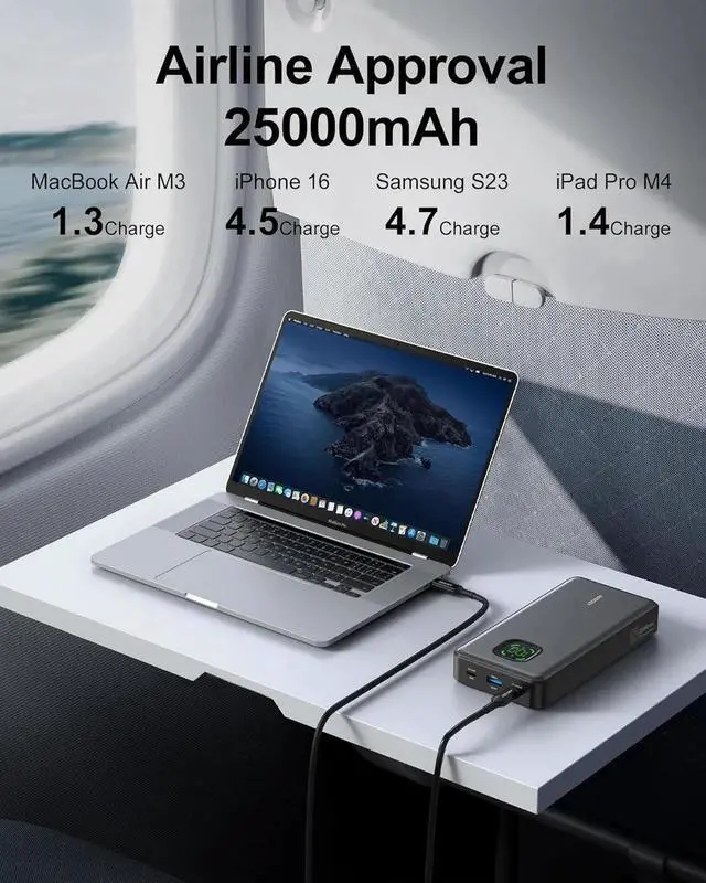 Alt view image 2 of 7 - JAENFONG 65W Power Bank 25000mAh Travel Essential USB C Laptop Portable Charger 100W Total Fast Charging Battery Pack for MacBook XPS iPad Tablet Steam Deck iPhone 16/15 Series Switch and More