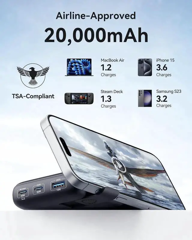 Alt view image 7 of 7 - JAENFONG Power Bank 20000mAh 65W Compact USB C Laptop Portable Charger PD QC Fast Charging 3-Output Battery Pack Travel Charger for Laptop MacBook iPad Tablet Steam Deck iPhone 16 15 S22