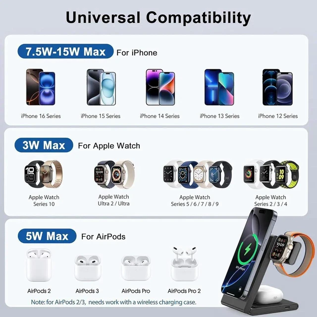 Alt view image 3 of 7 - 3 in 1 Wireless Charging Station for Multiple Devices Fast Foldable Travel Mag-Safe Stand for iPhone 16/15/14/13/12/Series Magnetic Charger for Watch 10/Ultra 2/AirPods 4 with 20W Adapter