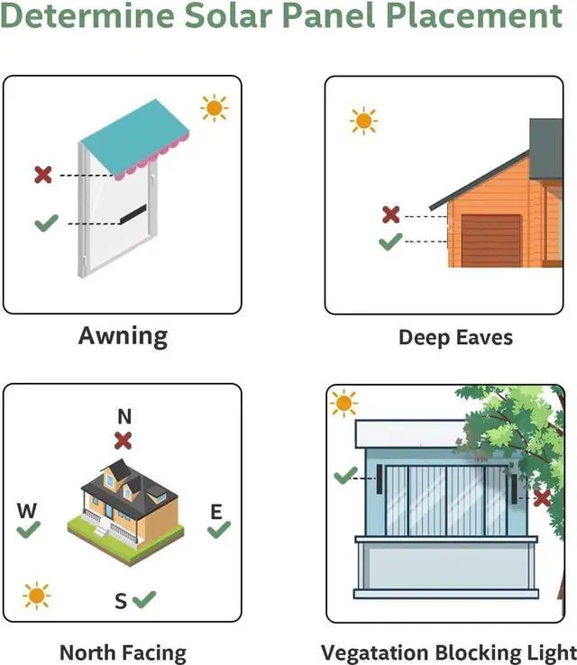 Alt view image 4 of 7 - JAENFONG USB Solar Panel - Small Solar Panel Charger 5v 5.5W with High Performance Monocrystalline for Motorized Blinds Windows Doorbell Security Camera Smart Phone