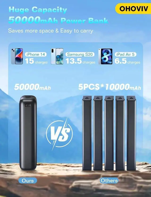 Alt view image 4 of 6 - JAENFONG Portable Charger 50000mAh Power Bank - 22.5W Fast Charging External Battery Pack LED Display USB-C Portable Cell Phone Charger for iPhone 16/15/14/13 Pro Android Galaxy Etc