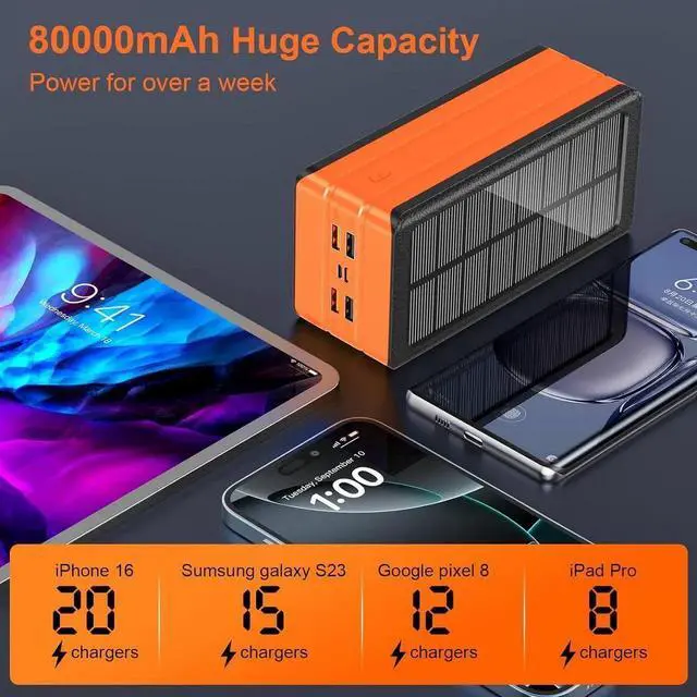 Alt view image 7 of 7 - JAENFONG Solar Power Bank Battery Pack 80000mAh PD 22.5W Fast Charging Cellephone Charger USB-C in&Out with 9 LED Lights 3 Modes Flashlight Compatible with iPhone Tablet Earphone for Camping Outdoor