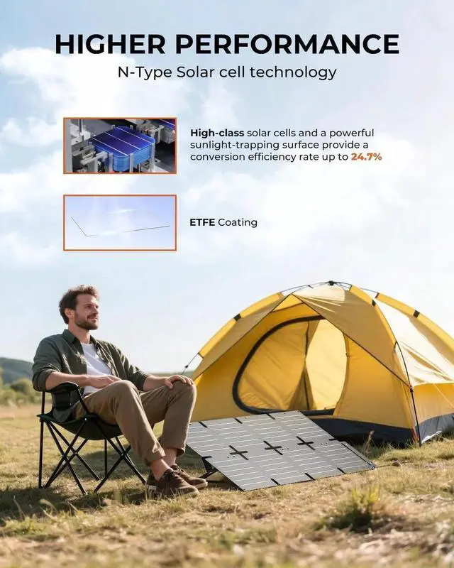 Alt view image 6 of 7 - JAENFONG 60W Portable Compact Solar Panel with PD 45W USB-C 20W USB-A DC Ports for Power Stations Cellphones Power Banks Tablets IP68 Waterproof Foldable Camping Solar Charger with Kickstand