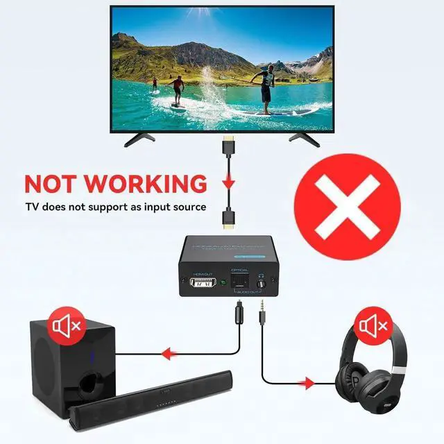 Alt view image 4 of 7 - JAENFONG HDMI Audio Extractor 4K HDMI to Optical 3.5mm AUX Audio Adapter Splitter Converter Support HDCP Digital DTS 5.1 PCM