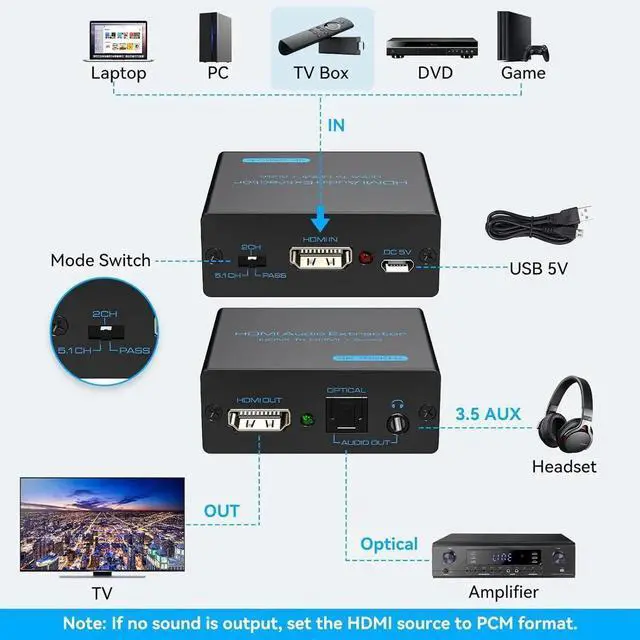 Alt view image 3 of 7 - JAENFONG HDMI Audio Extractor 4K HDMI to Optical 3.5mm AUX Audio Adapter Splitter Converter Support HDCP Digital DTS 5.1 PCM