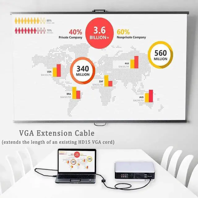 Alt view image 3 of 7 - JAENFONG VGA Extension Cable VGA Cable Male to Female 6 Feet 15 Pin (Not 9 Pin) SVGA Male to Female HD15 Monitor Video Adapter Cable Support 1080P Full HD for Laptop PC Projector HDTV Display