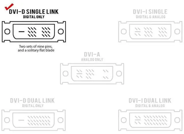 Alt view image 2 of 7 - JAENFONG - HDMI to DVI Adapter Cable - 6 Feet Bi Directional High Speed Male Plug Monitor Cord Connector Converter for PC Laptop HDTV Projector