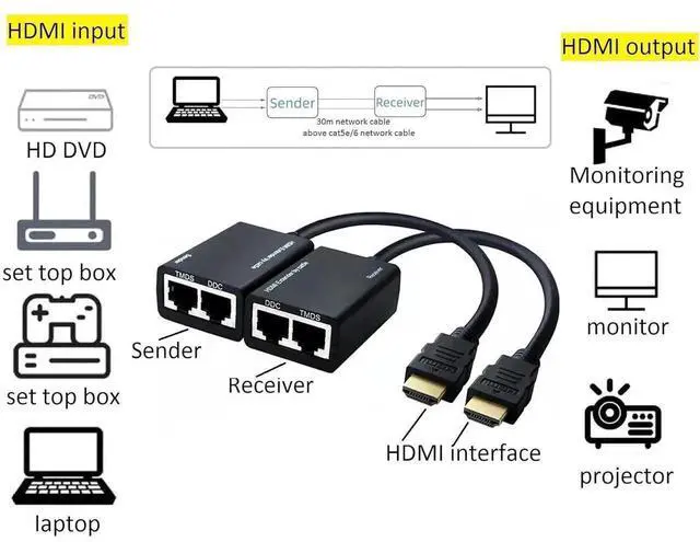 Alt view image 5 of 6 - JAENFONG HDMI Extender Over Cat5e/6 (1pair) HDMI to RJ45 Network HDMI Repeater Support 1080p UP to 30m/ 98ft for HDTV HDPC PS4 STB