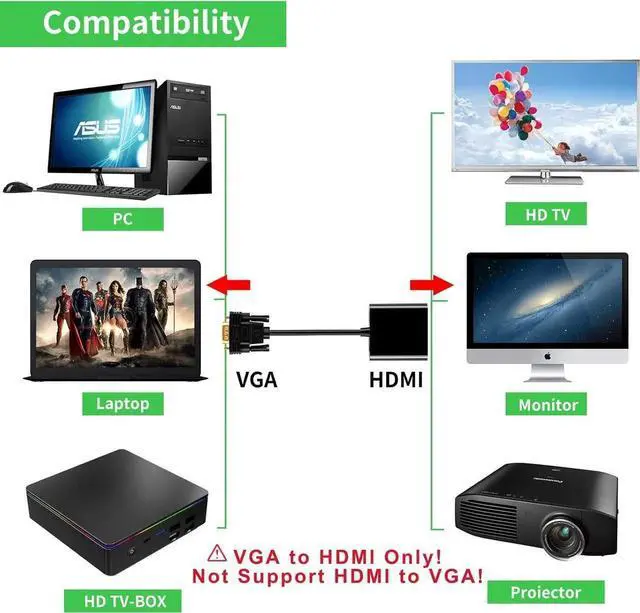 Alt view image 3 of 7 - JAENFONG VGA to HDMI Adapter Converter 15 Pin D-sub to HDMI Converter 1080P Full HD VGA Source Output to HDMI Host Input Video Dongle for Monitor Laptop HDTV PC (VGA Output to HDMI Input Irreversible)