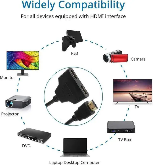 Alt view image 4 of 7 - JAENFONG HDMI Splitter Cables Male 1080P to Dual Female 1 to 2 Way HDMI Splitter Adapter Cable for HDTV HD LED LCD TV Mirror Only Support Two The Same Size TVs at The Same Time 30cm