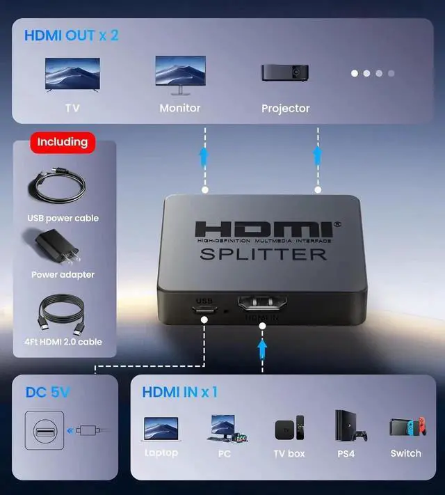 Alt view image 3 of 7 - JAENFONG 4K HDMI Splitter 1 in 2 Out with Power Adapter and 4Ft Hdmi 2.0 CableMirror 1 Source Screen to 2 Display Devices-Not for Extended Display 1x2 HDMI Splitter Compatible with PS4 HDTV Monitor