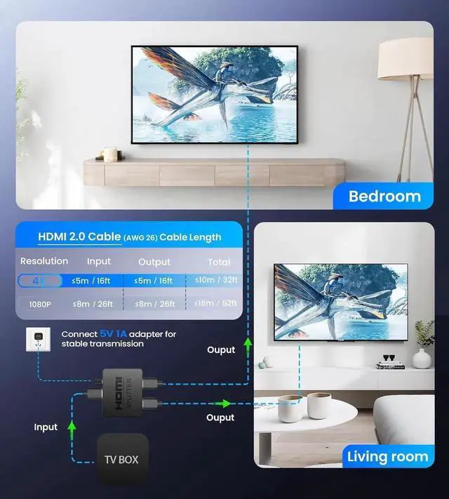 Alt view image 2 of 7 - JAENFONG 4K HDMI Splitter 1 in 2 Out with Power Adapter and 4Ft Hdmi 2.0 CableMirror 1 Source Screen to 2 Display Devices-Not for Extended Display 1x2 HDMI Splitter Compatible with PS4 HDTV Monitor