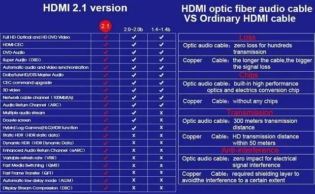 Alt view image 3 of 7 - 33FT 8K AOC Optical Fiber HDMI 2.1 Cable,Jansicotek Support 8K@60Hz 4K@120Hz Dynamic HDR 10, eARC, HDCP2.2, 4:4:4 7680x4320 Resolution, 48Gbps Bandwidth Optic Fiber HDMI 2.1 Cable for PS5/PS4/8K TV