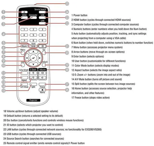 Alt view image 3 of 4 - 5X Replacement Projector Remote Control 219863500 For Brightlink 725Wi/1485Fi,EX3280, EX9230, Home Cinema 880