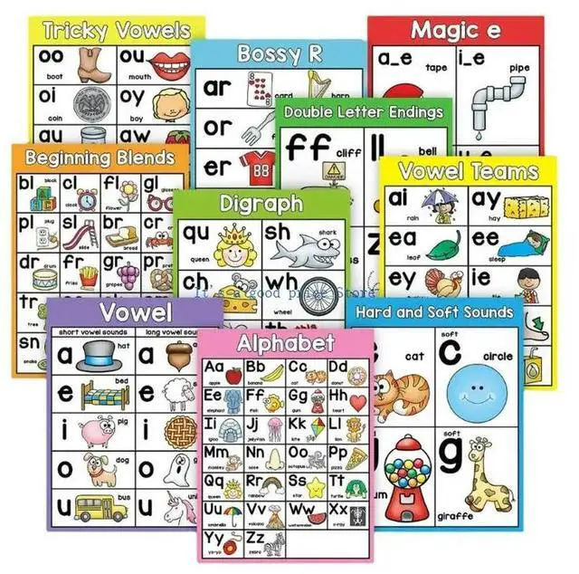 Alt view image 5 of 7 - 10Pieces Educational Phonics Poster Basic Phonics Learning Chart Picture Card For Kid Preschooler Kindergarten Classroom