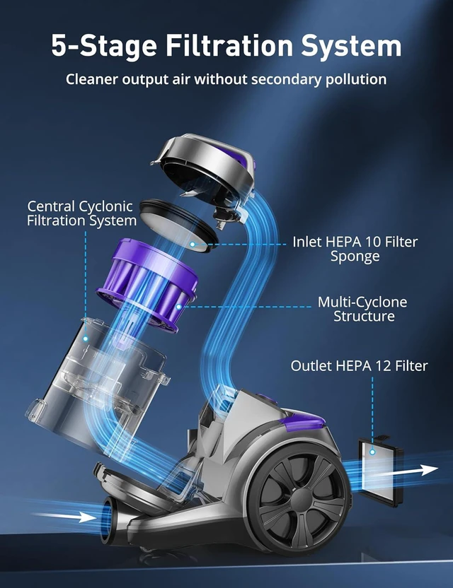 Alt view image 3 of 7 - Aspiron 1700W Canister Vacuum Cleaner, 45Kpa Bagless Vacuum Cleaner