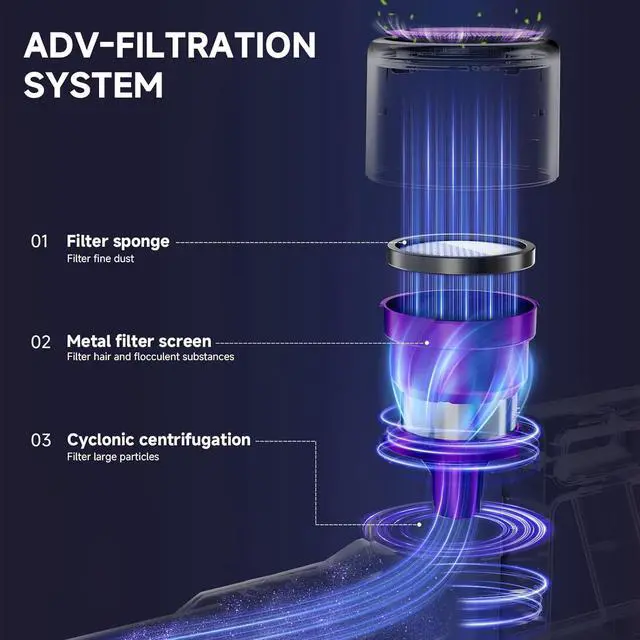 Alt view image 6 of 7 - Cordless Vacuum Cleaner,55Mins/Powerful Vacuum Cleaners for Home,Stick Vacuums with 8 in 1,Touch Screen,LED Headlights, Anti-Tangle,Rechargeable,Lightweight for Carpet,Hard Floor, Pet Hair,Purple