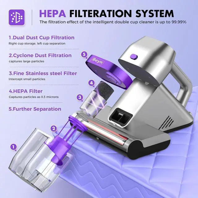 Alt view image 7 of 7 - Bed Vacuum Cleaner, Mattress Vacuum Cleaner with UV & Ultrasonic, 16Kpa Suction Handheld Bed Vacuums with High Heating Tech, Effectively Clean Up Bed, Sofas, Pillows, Carpets, 500W(Corded)
