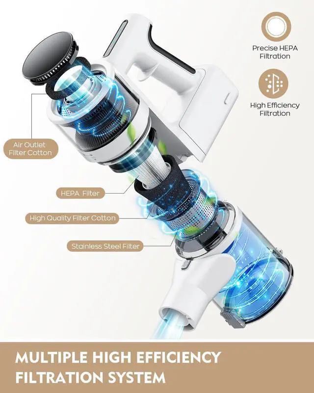 Alt view image 2 of 7 - Cordless Vacuum Cleaner, 80,000 RPM Motor and Power Filtration, Stick Vacuum with 2200 mAh Battery, 35 Mins Worktime, 2 Modes, Rotated Multi-Heads, Height-Adjustable Vacuum for Home (Harbor White)