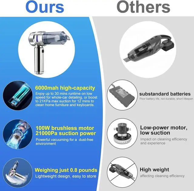 Alt view image 4 of 7 - Car Vacuum Portable Cordless, 21000Pa Strong Suction Handheld Vacuum, 100W Auto Vac for Car Detailing, Home, RV Camping Use with 6000mAh Battery, Type-C Fast Charge & Blower Function