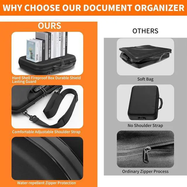 Alt view image 4 of 7 - JUNDUN Fireproof Document Box with Lock & Shoulder Strap,Hard Shell Case Document Organizer with 13 Pockets Accordion File Organizer,Portable Home Office Travel Safe Storage for Files Laptop and More