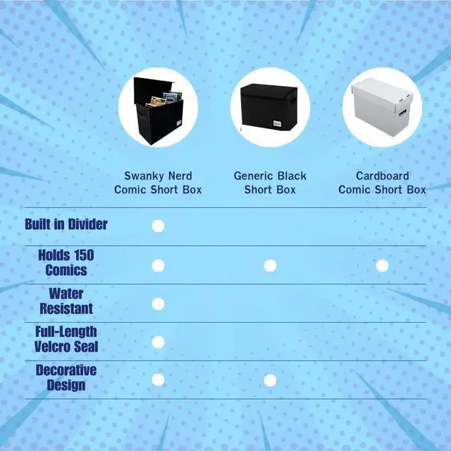 Alt view image 5 of 7 - Comic Book Storage Box With Divider Built In (Removable)- Black Comic Book Box, Water Resistant, Holds 150 Comic Books, Full-length Velcro Flip-Top Enclosure, Comic Book Storage Box label pocket