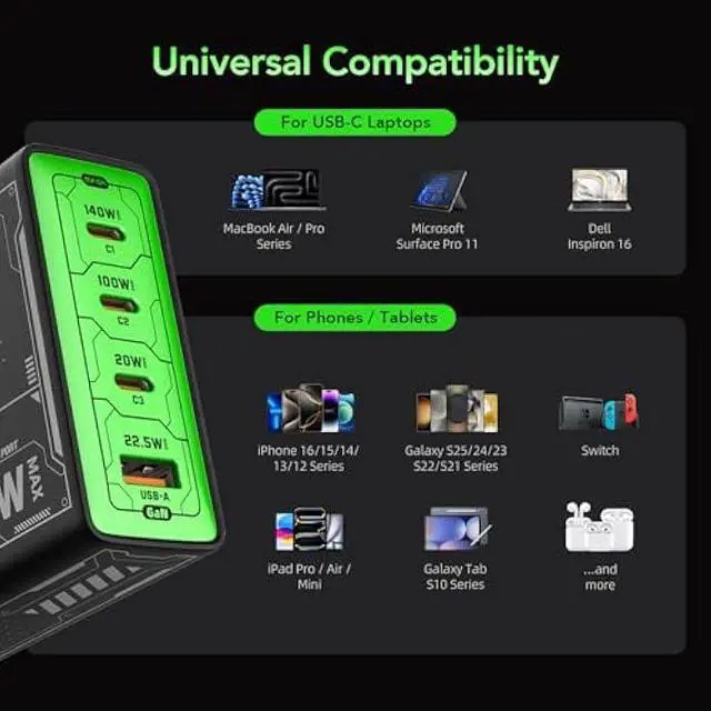 Alt view image 5 of 5 - Mfish 140W USB C Charger, 4-Port GaN Charger Block, Foldable Fast Laptop Charger Power Adapter for MacBook Pro/Air, iPad Pro, iPhone 16 Pro, Galaxy S25/S24, Steam Deck, Google Pixelbook, and Tablet