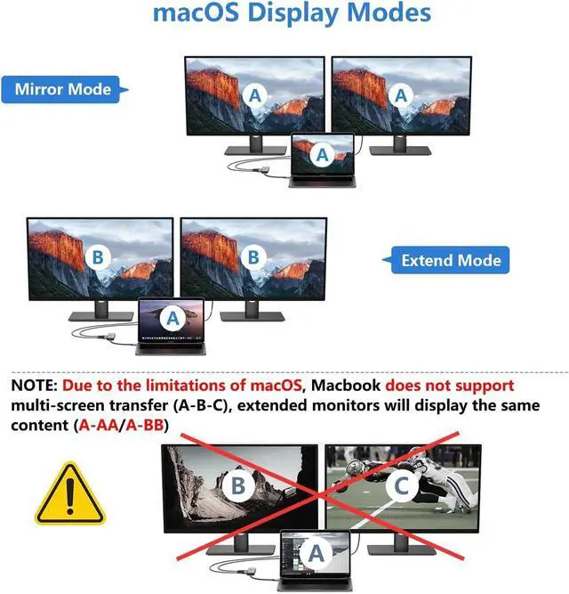 Alt view image 3 of 7 - USB C Dual HDMI Adapter for 2 Monitors, Newmight 4-in-1 USB C to Dual Monitor HDMI Splitter, Supports Single 4K 60Hz and Dual 4K 30Hz, 100W PD, USB-A Port for MacBook, HP, Dell, iPhone 15/16 Series