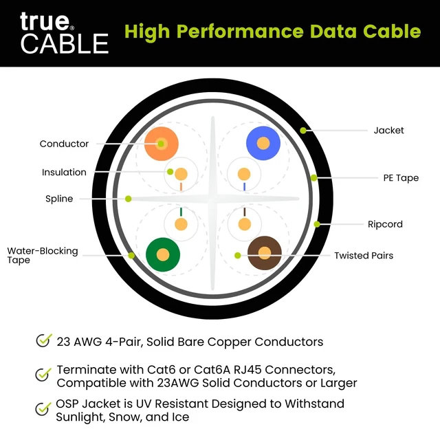 Alt view image 4 of 5 - TRUE CABLE Cat6 Direct Burial Bulk Ethernet Cable, Unshielded, 500ft, Black, 23AWG Solid Bare Copper, Outdoor OSP Jacket, Waterproof, UV Resistant, 550MHz, PoE++ 100W (4PPoE)