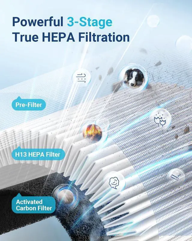 Alt view image 5 of 7 - Air Purifiers for Home Large Room Up to 1500ft² with Aromatherapy, MOOKA HEPA Air Purifier for Bedroom Pets Kitchen, Air Filter Cleaner for Wildfire Smoke Pollen Dust Dander Odor, 15dB, M03