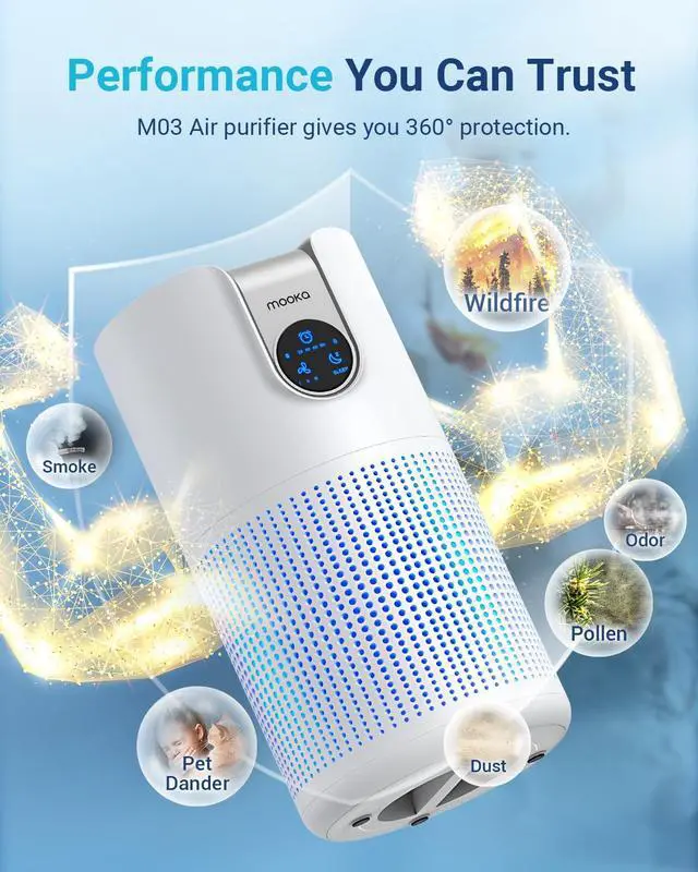 Alt view image 7 of 7 - Air Purifiers for Home Large Room Up to 1500ft² with Aromatherapy, MOOKA HEPA Air Purifier for Bedroom Pets Kitchen, Air Filter Cleaner for Wildfire Smoke Pollen Dust Dander Odor, 15dB, M03